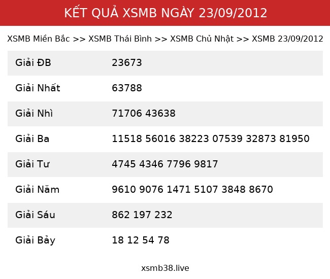 Kết Quả XSMB 23/09/2012