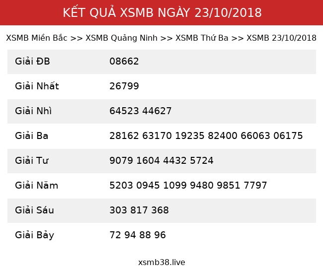 Kết Quả XSMB 23/10/2018