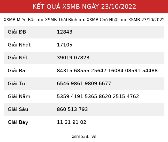 Kết Quả XSMB 23/10/2022