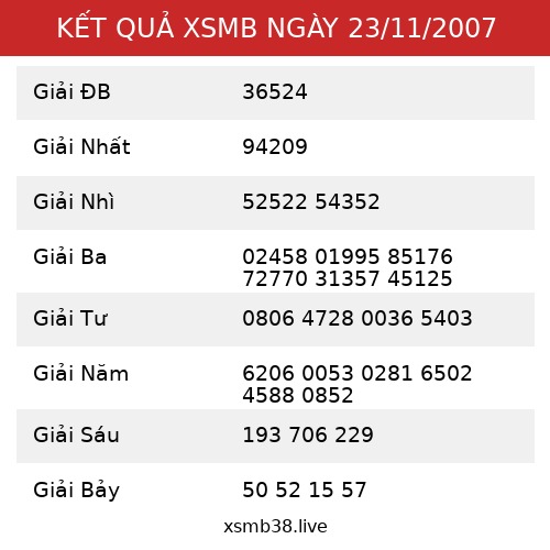 Kết Quả XSMB 23/11/2007
