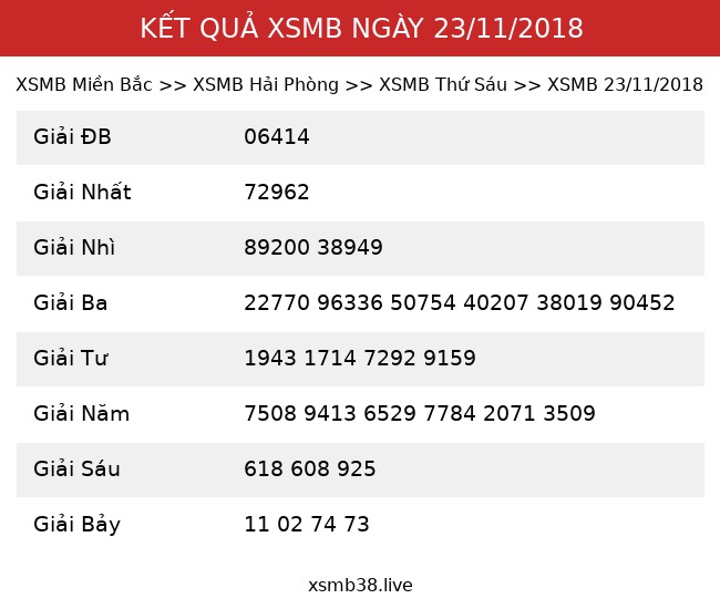 Kết Quả XSMB 23/11/2018