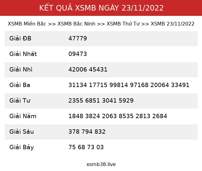 Kết Quả XSMB 23/11/2022
