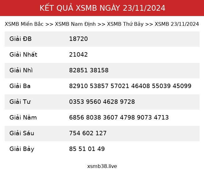 Kết Quả XSMB 23/11/2024