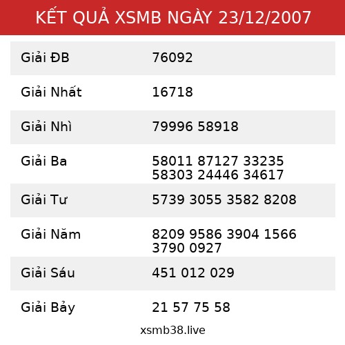 Kết Quả XSMB 23/12/2007