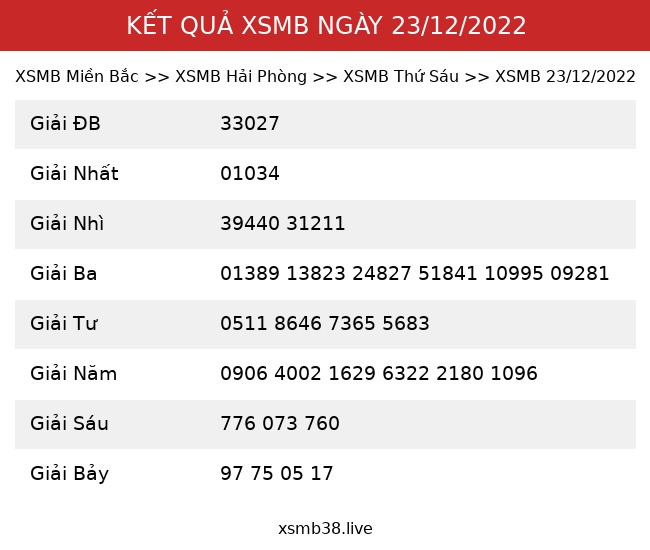 Kết Quả XSMB 23/12/2022