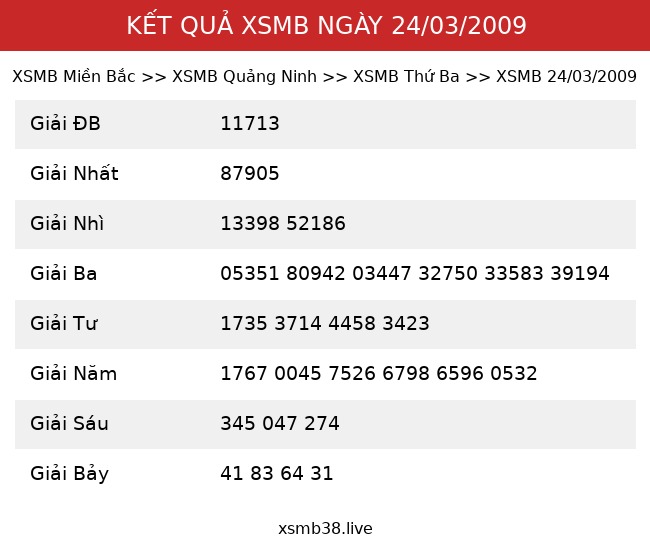 Kết Quả XSMB 24/03/2009