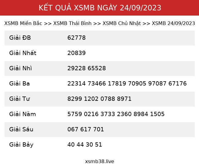 Kết Quả XSMB 24/09/2023