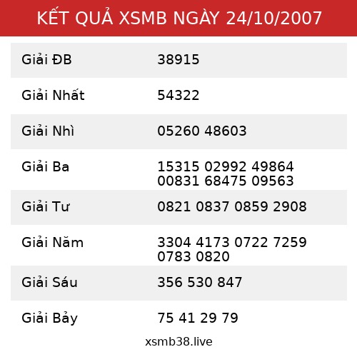 Kết Quả XSMB 24/10/2007