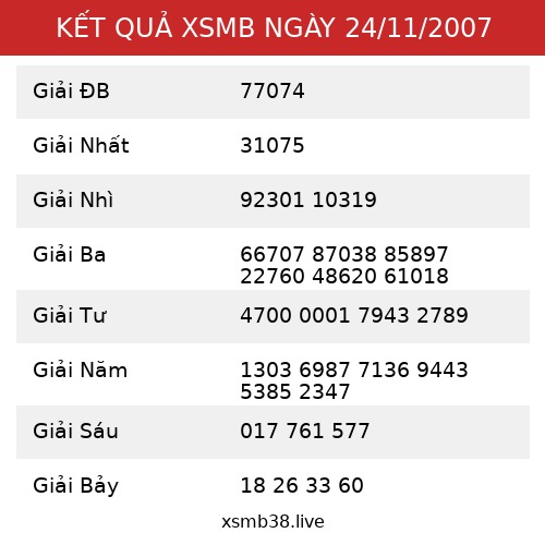 Kết Quả XSMB 24/11/2007