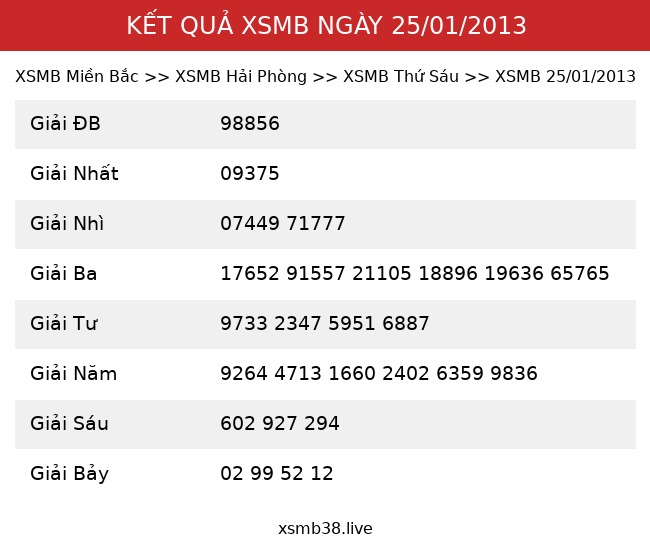 Kết Quả XSMB 25/01/2013
