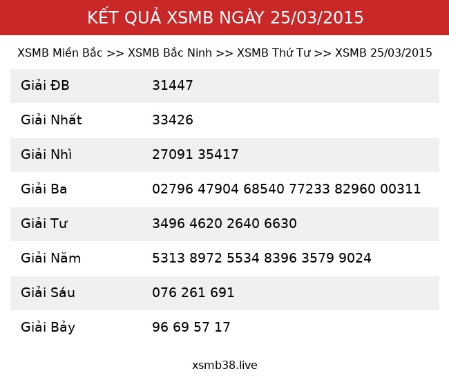 Kết Quả XSMB 25/03/2015