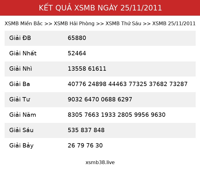 Kết Quả XSMB 25/11/2011