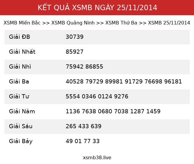 Kết Quả XSMB 25/11/2014