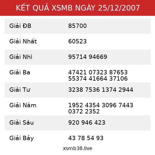 Kết Quả XSMB 25/12/2007