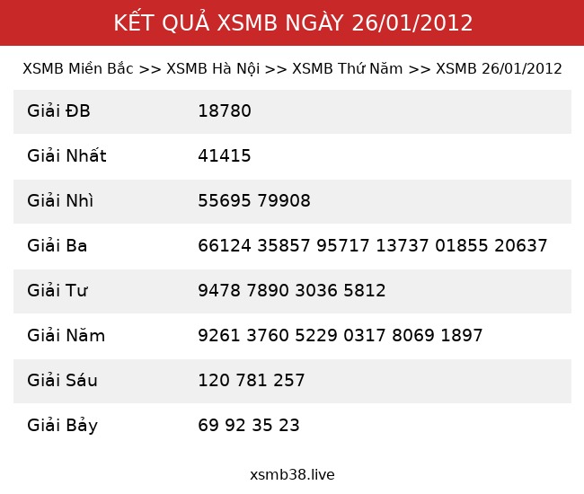 Kết Quả XSMB 26/01/2012