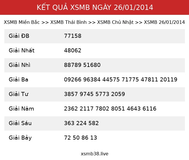 Kết Quả XSMB 26/01/2014