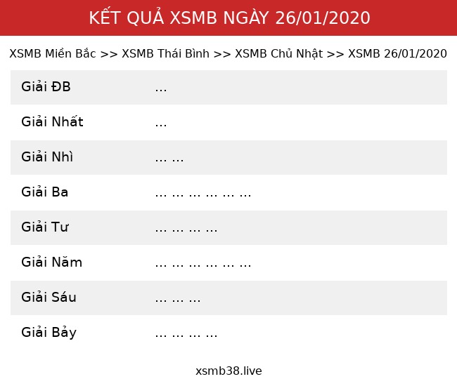 Kết Quả XSMB 26/01/2020