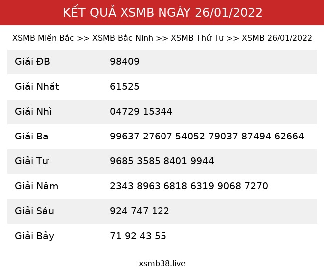 Kết Quả XSMB 26/01/2022