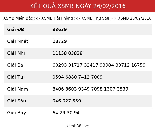 Kết Quả XSMB 26/02/2016