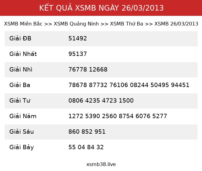 Kết Quả XSMB 26/03/2013