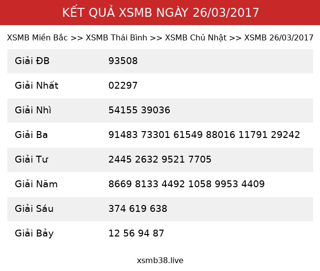 Kết Quả XSMB 26/03/2017