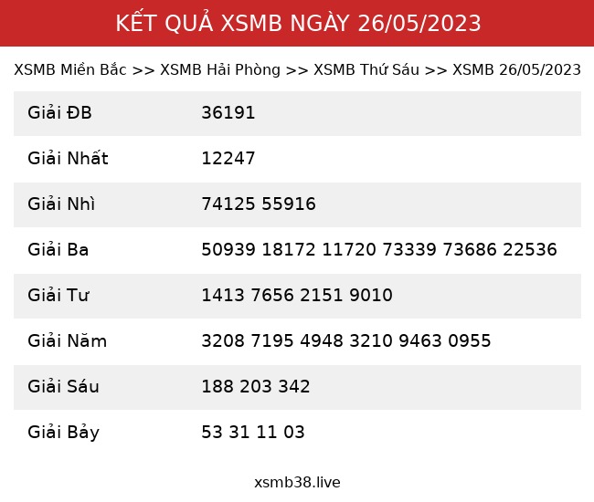 Kết Quả XSMB 26/05/2023