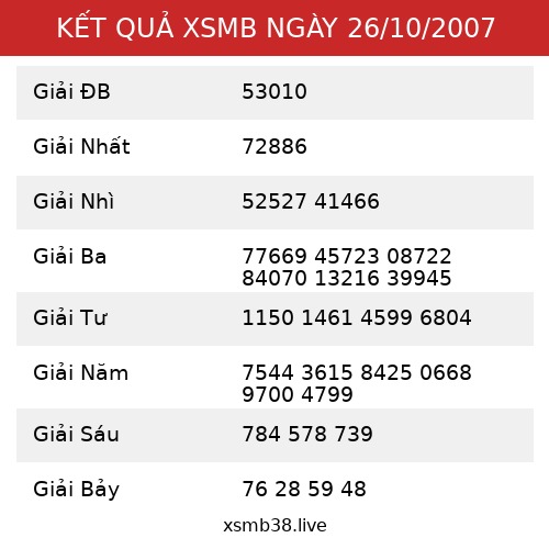 Kết Quả XSMB 26/10/2007