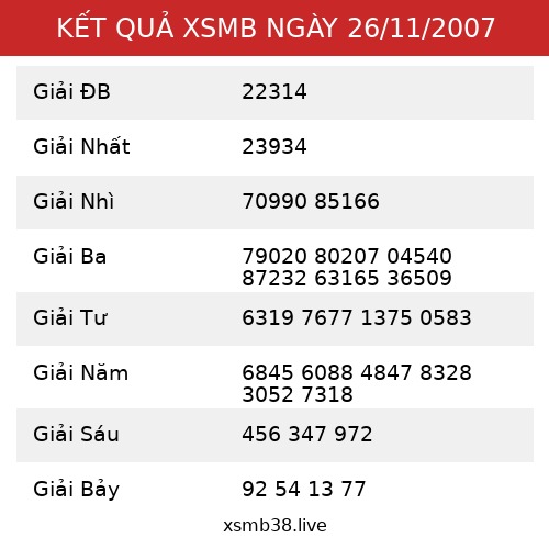 Kết Quả XSMB 26/11/2007