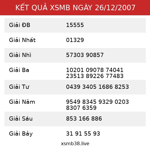 Kết Quả XSMB 26/12/2007