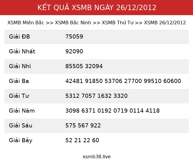 Kết Quả XSMB 26/12/2012