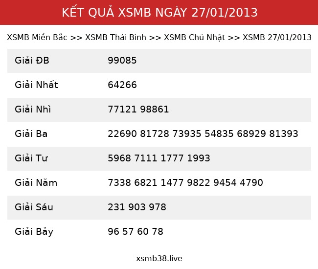 Kết Quả XSMB 27/01/2013