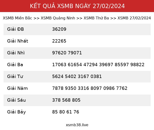 Kết Quả XSMB 27/02/2024