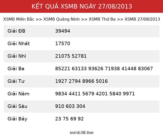 Kết Quả XSMB 27/08/2013