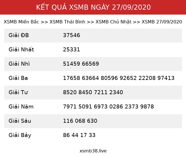Kết Quả XSMB 27/09/2020