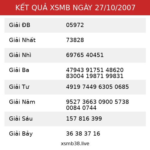 Kết Quả XSMB 27/10/2007