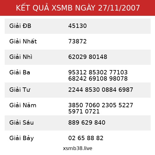 Kết Quả XSMB 27/11/2007