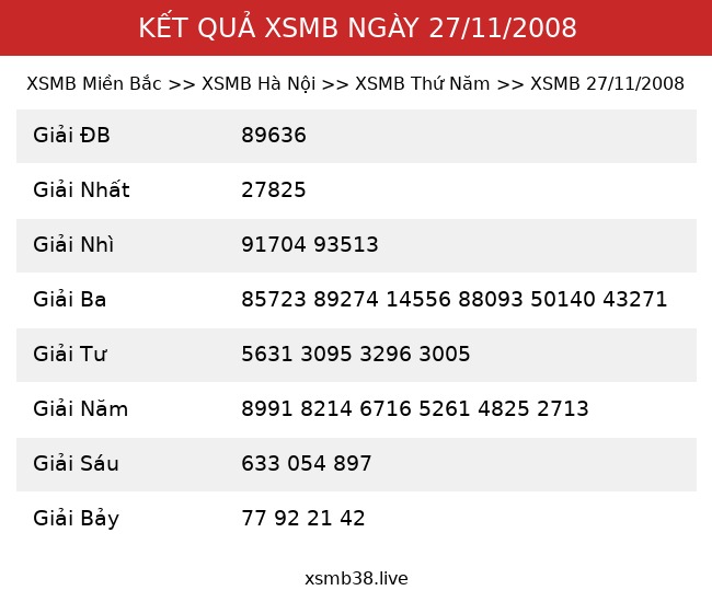 Kết Quả XSMB 27/11/2008