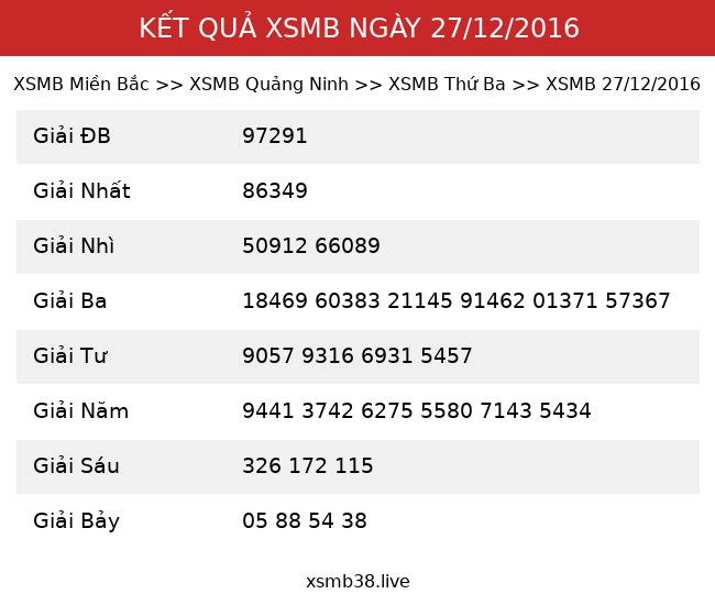Kết Quả XSMB 27/12/2016