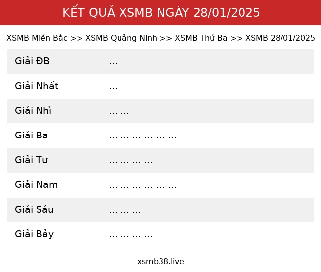 Kết Quả XSMB 28/01/2025