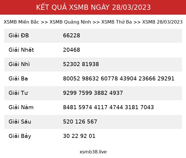 Kết Quả XSMB 28/03/2023