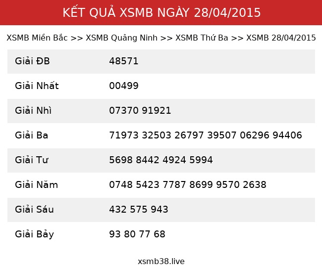Kết Quả XSMB 28/04/2015