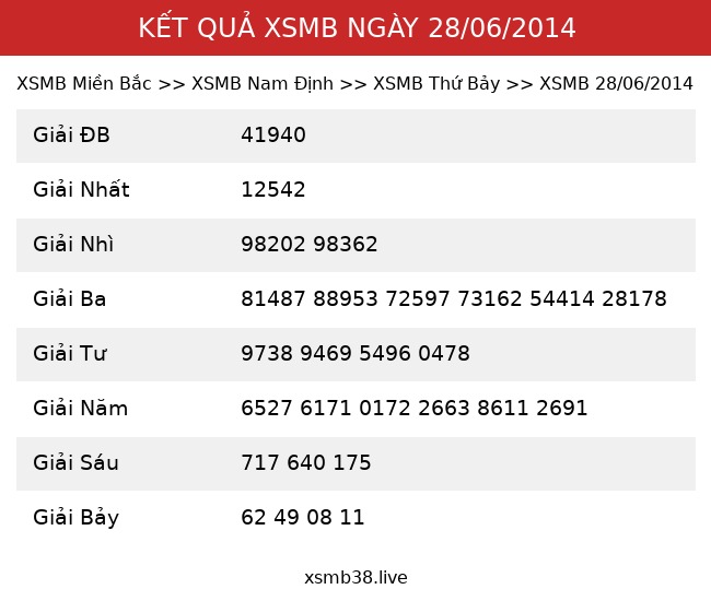 Kết Quả XSMB 28/06/2014