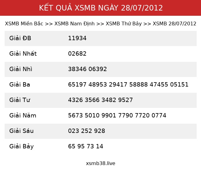 Kết Quả XSMB 28/07/2012