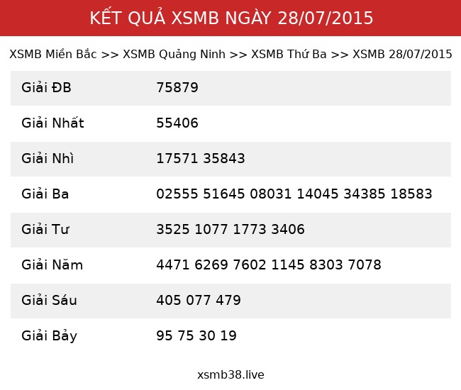 Kết Quả XSMB 28/07/2015