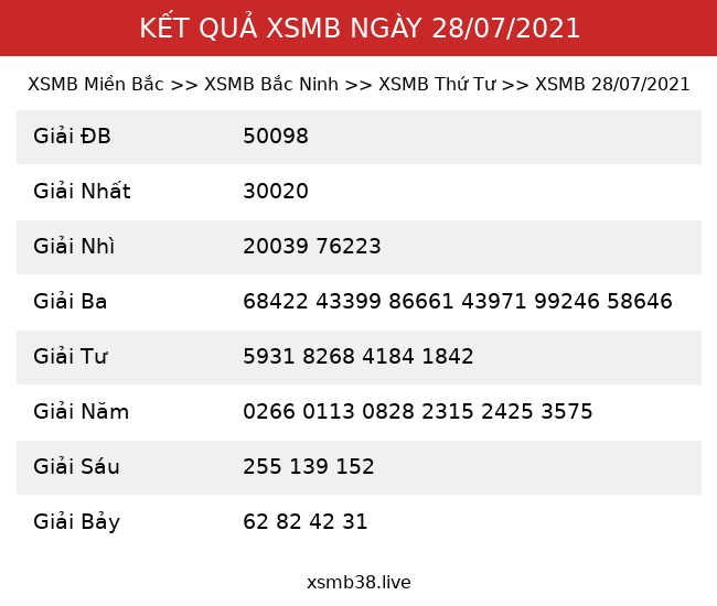 Kết Quả XSMB 28/07/2021