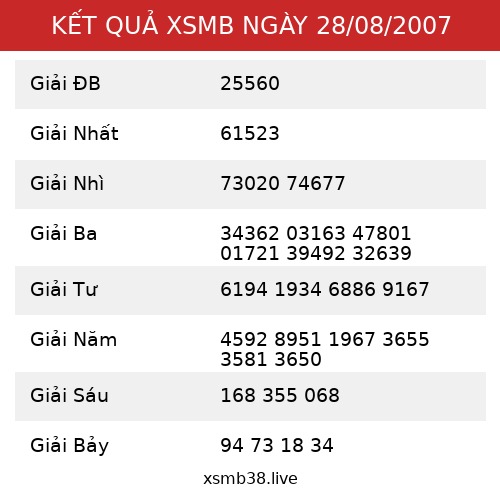 Kết Quả XSMB 28/08/2007