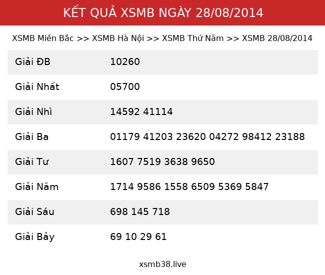 Kết Quả XSMB 28/08/2014