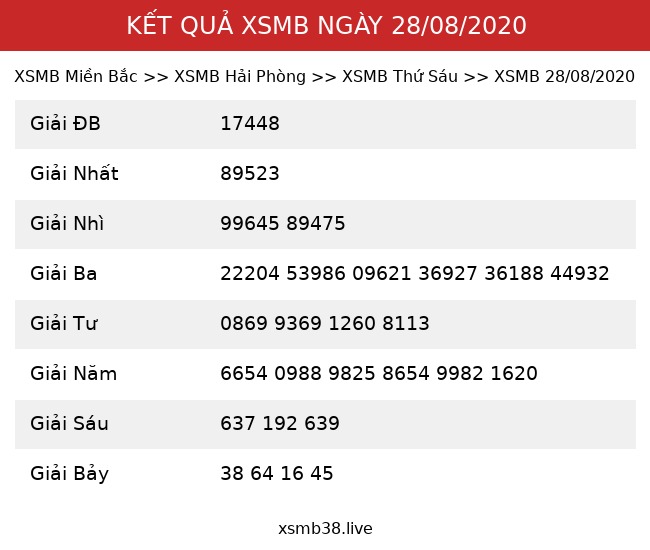 Kết Quả XSMB 28/08/2020