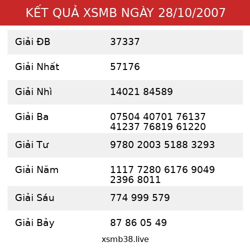 Kết Quả XSMB 28/10/2007