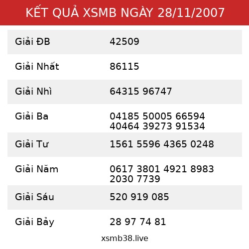 Kết Quả XSMB 28/11/2007